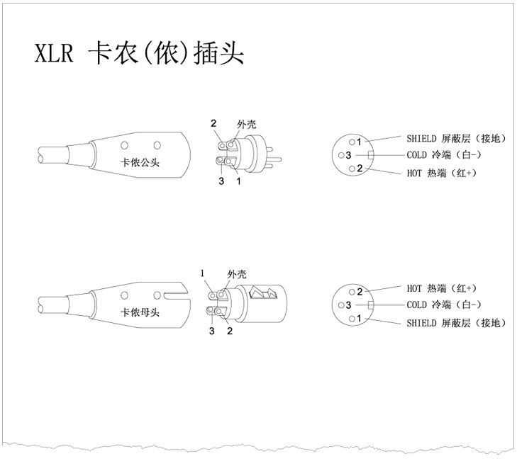 XLR卡儂頭、6.35 TRS、TS話筒插頭、RCA蓮花插頭接線示意圖 v1.0 