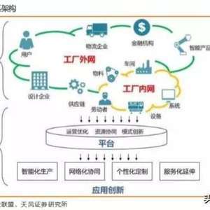 工业互联网综合报告:打造精准数据体系,赋能中国制造