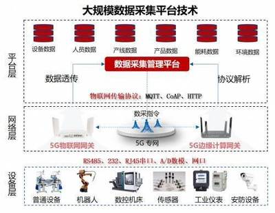 中软国际助力中国移动工业互联网生态圈建设